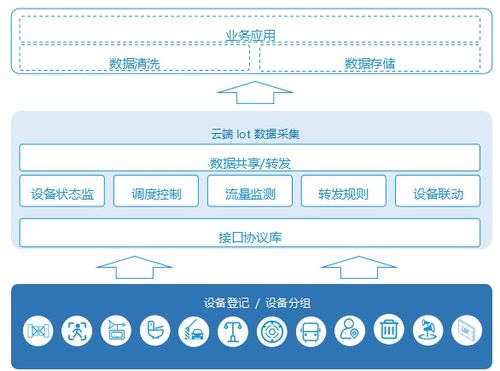 数字 改变生活 亨通网智携智慧文旅产品亮相辽宁移动数字化大会