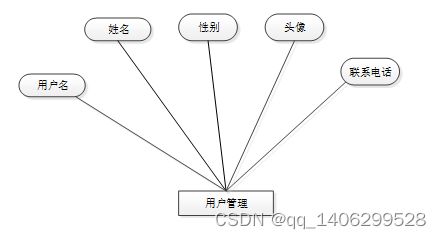 springboot网上商城购物系统